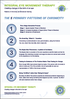 Patterns of Chronicity – IEMT Poster