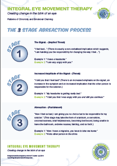 Three Stage Abreaction – IEMT Poster