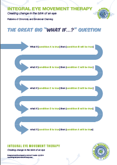 What If? Question – IEMT Poster
