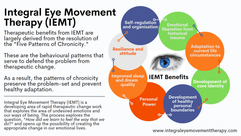 Infographic about Integral Eye Movement Therapy (IEMT) and how it supports therapeutic change for PTSD and...