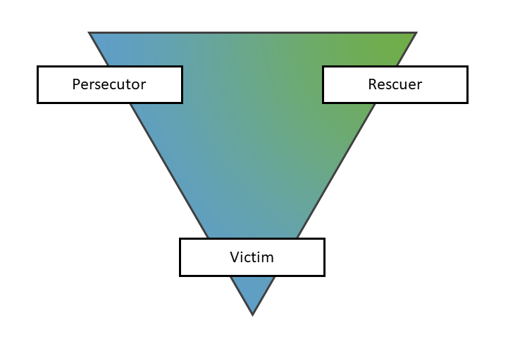 An inverted triangle diagram with three labelled boxes—Persecutor, Rescuer, and Victim—often used in trauma work. The...