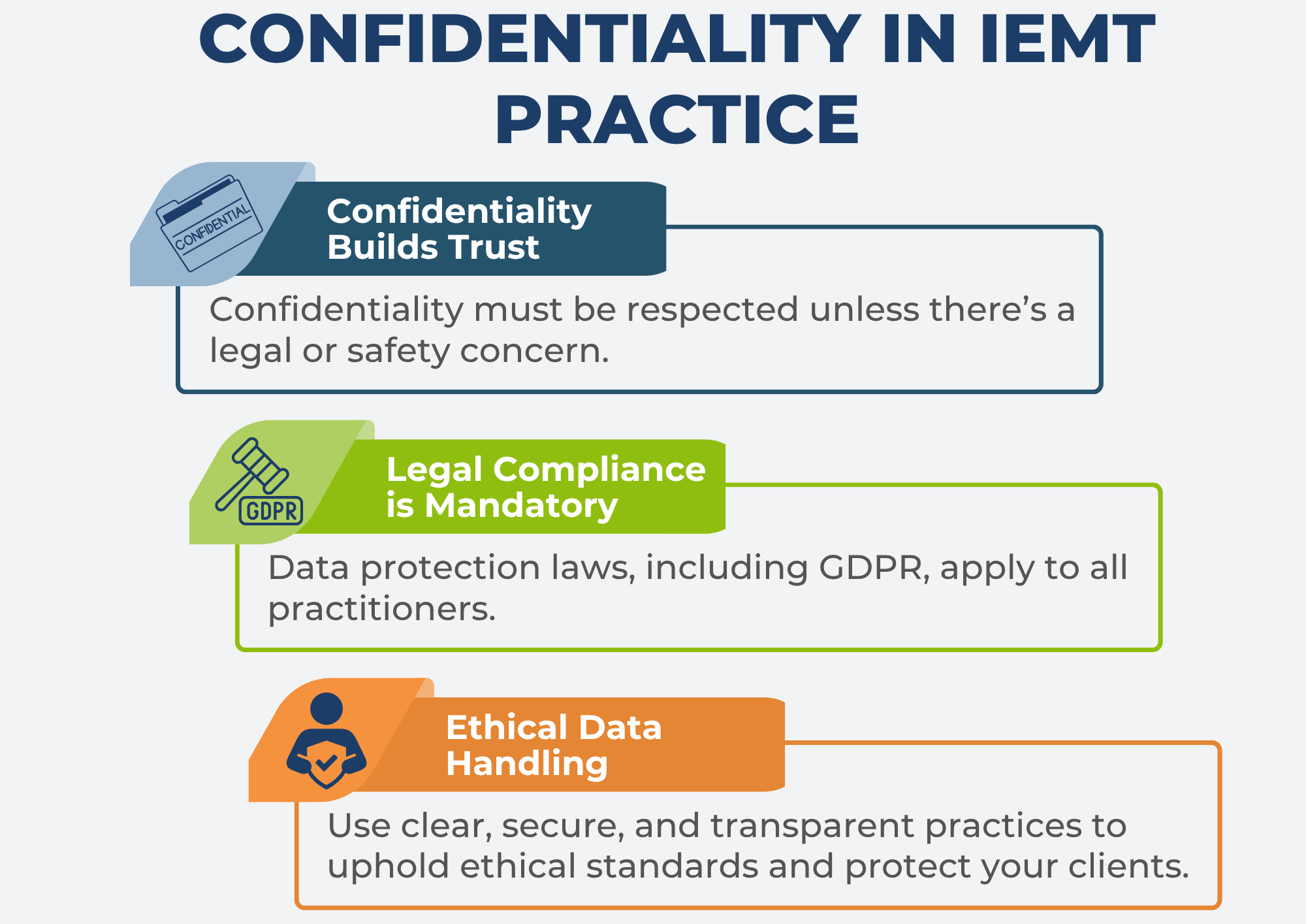 2.3 Confidentiality and Data Protection