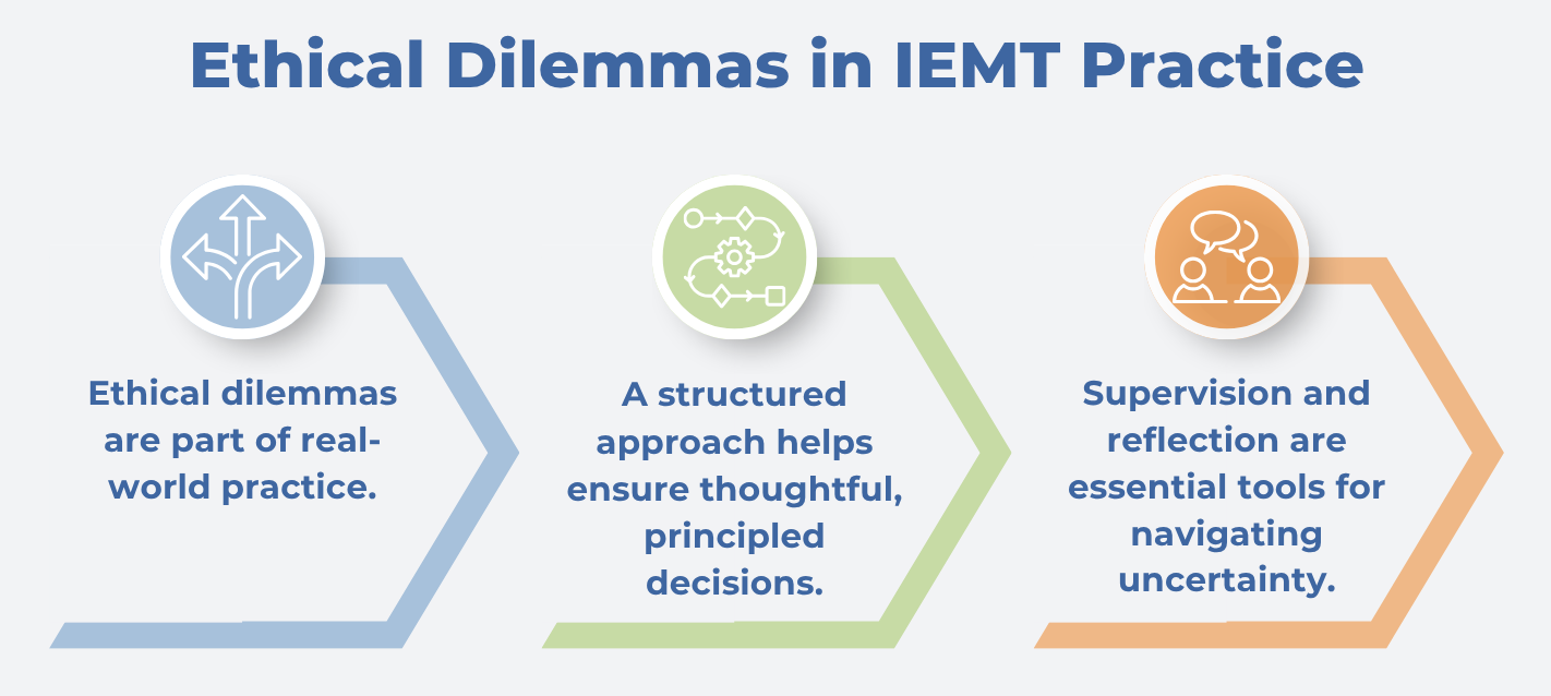 4.2 Navigating Ethical Dilemmas and Grey Areas