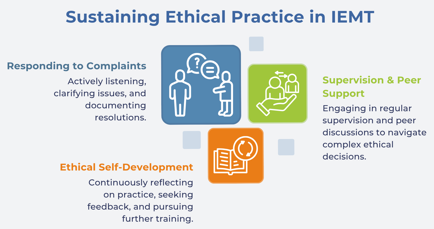 4.3 Complaints, Supervision, and Ongoing Ethical Development