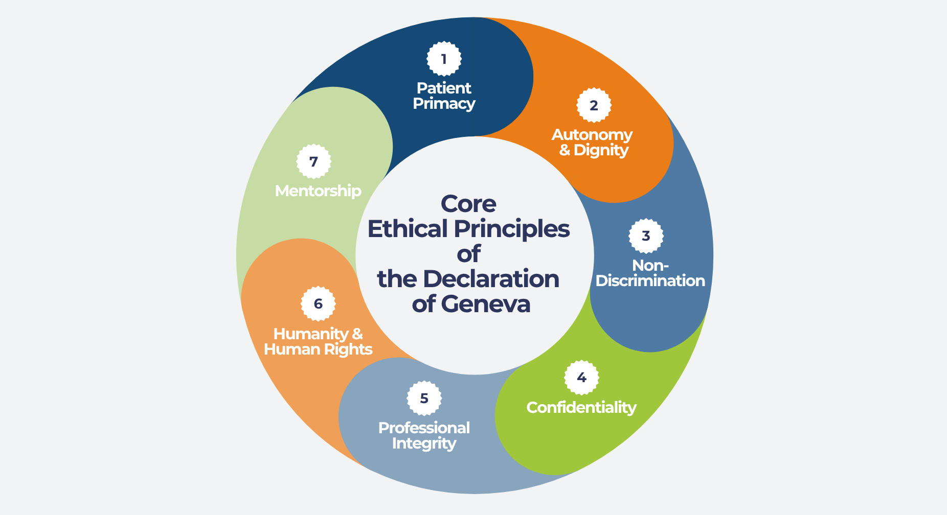 The Declaration of Geneva
