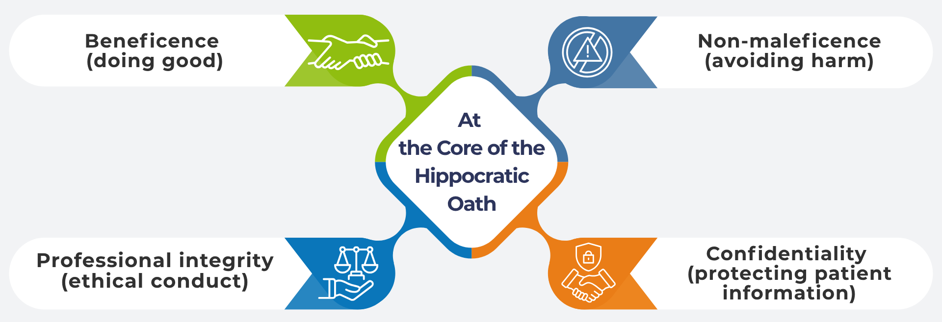 The Hippocratic Oath